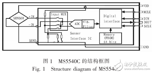 MS5540C的特性及其微型氣壓傳感器的設計與實現