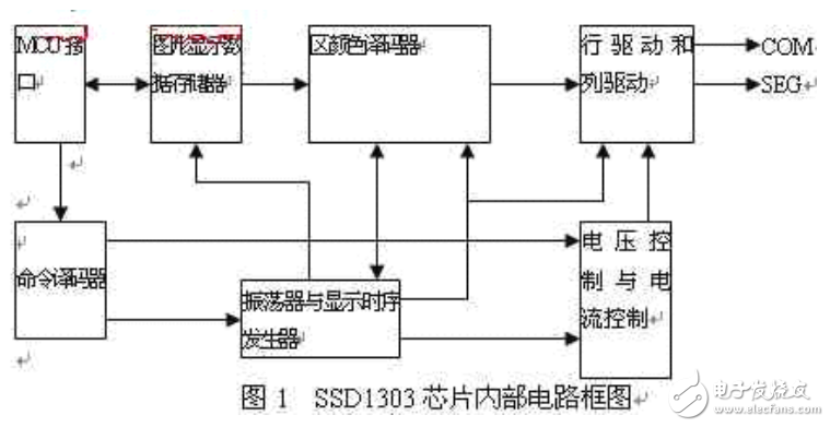 有機電致發光顯示（OLED）及基于AT89C51的OLED顯示屏驅動電路的設計