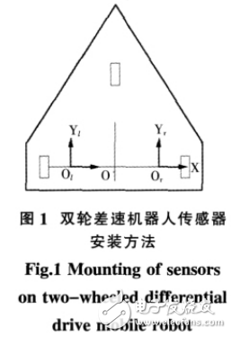 光電傳感器在移動機器人智能控制及局部定位系統中的應用