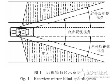 紅外技術在汽車后視鏡盲區提示系統設計中的應用