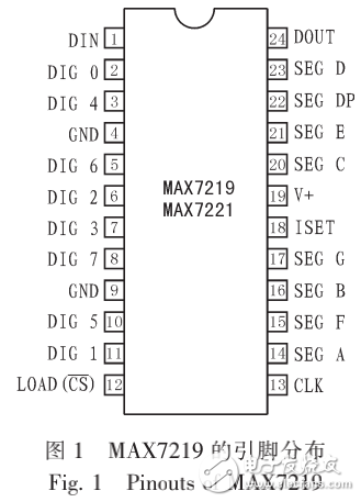 基于MAX7219芯片的具有擴展驅動能力的LED數碼顯示電路的設計