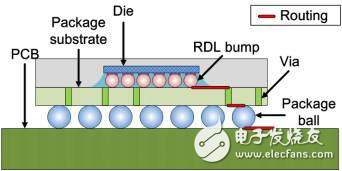 用于倒裝芯片設計的重新布線層布線技術解析