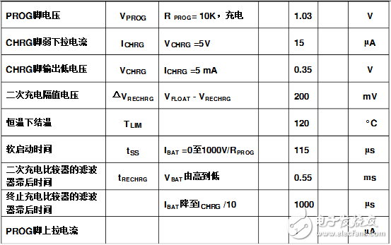 ltc4054充電器規格