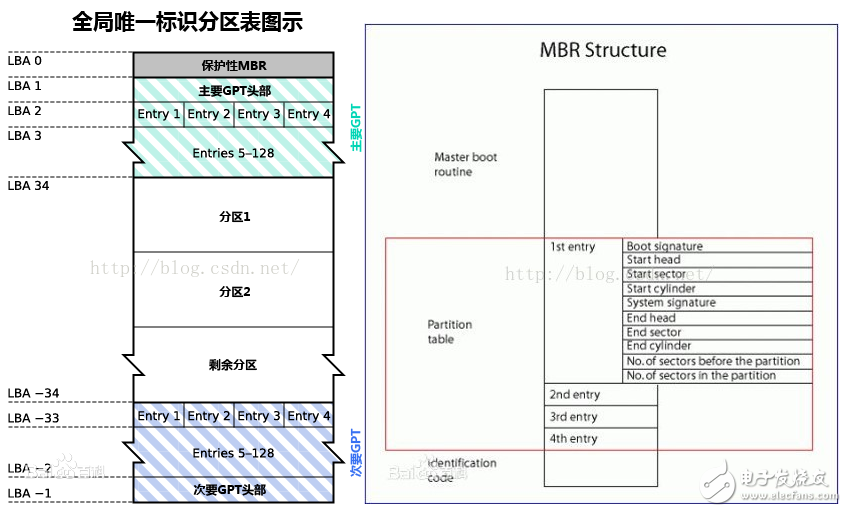 emmc是什么意思_emmc詳細(xì)介紹