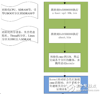 emmc是什么意思_emmc詳細(xì)介紹