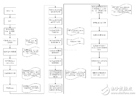 emmc是什么意思_emmc詳細(xì)介紹