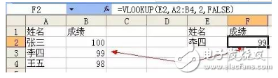 vlookup函數到底有多重要