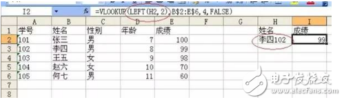 vlookup函數到底有多重要