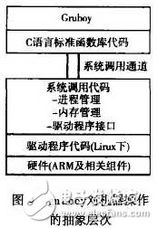  基于ARM Linux的Gameboy模擬器移植和優化研究