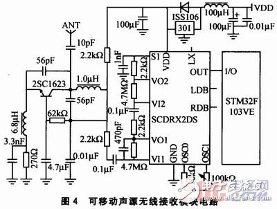 如何設計一個以STM32控制為核心的聲音導引系統？