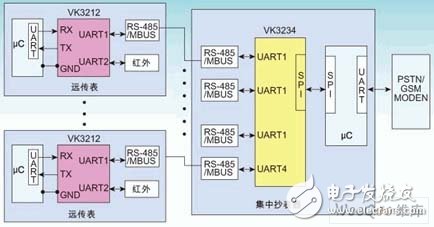 嵌入式系統(tǒng)新型多總線UART器件的原理是什么？有哪些應(yīng)用？