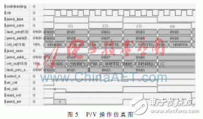 硬件實時操作系統信號量管理的工作原理是什么？怎樣去實現它？