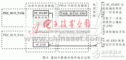 設(shè)計(jì)硬件實(shí)時(shí)操作系統(tǒng)的運(yùn)行原理是什么？