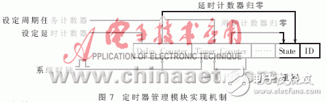 設(shè)計(jì)硬件實(shí)時(shí)操作系統(tǒng)的運(yùn)行原理是什么？