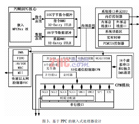  基于VxWorks的嵌入式實時PLC設計