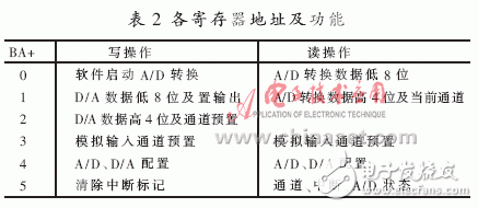  VxWorks下AD/DA驅動系統設計及測試