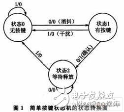  有限狀態機的嵌入式Linux按鍵驅動設計