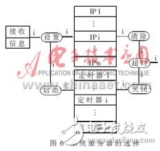  一個分布式監控系統的軟件設計