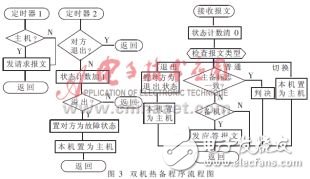  一個分布式監控系統的軟件設計