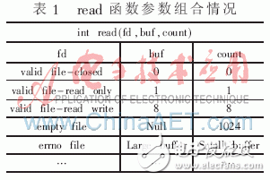  Linux的魯棒性度量詳解及魯棒性關聯(lián)測試分析