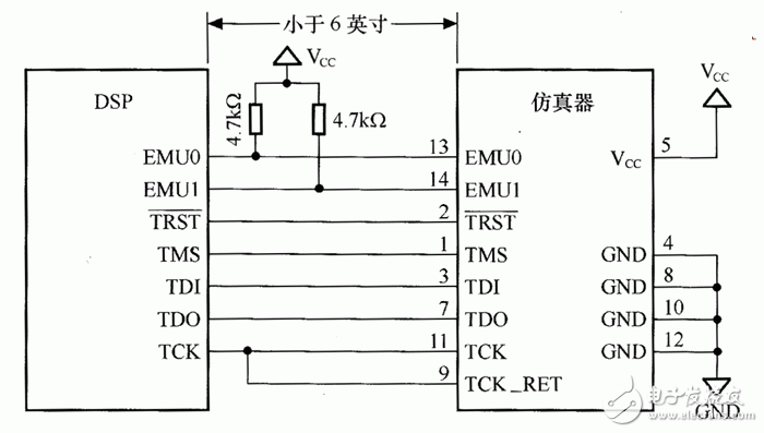  JTAG仿真口電路設計