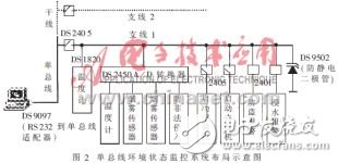 如何用單總線技術設計一個環境狀態監控系統？