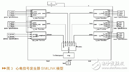 如何設計一個基于MATLAB/SIMULINK的心電信號仿真方法？