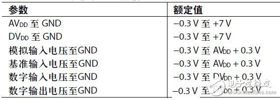 基于電源時(shí)序控制IC（參數(shù)選擇細(xì)節(jié)）