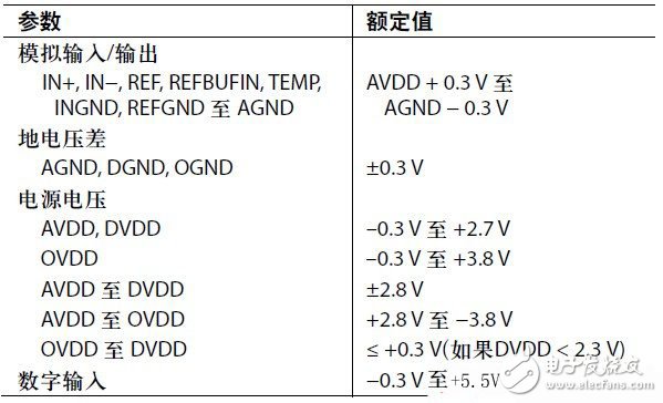 基于電源時序控制IC（參數選擇細節）