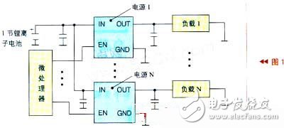 微處理器如何控制電源來(lái)實(shí)現(xiàn)負(fù)載管理（電路圖）