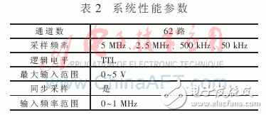 基于嵌入式技術的并行數字信號采集系統設計與分析