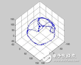 LSM303DLH的工作原理、技術參數介紹及電子羅盤設計實現