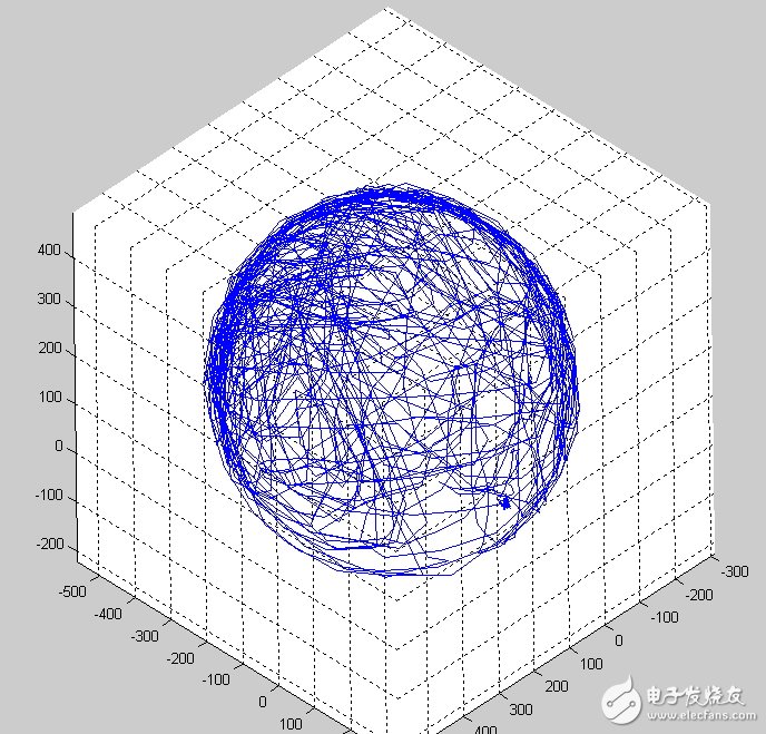 LSM303DLH的工作原理、技術(shù)參數(shù)介紹及電子羅盤設(shè)計實現(xiàn)