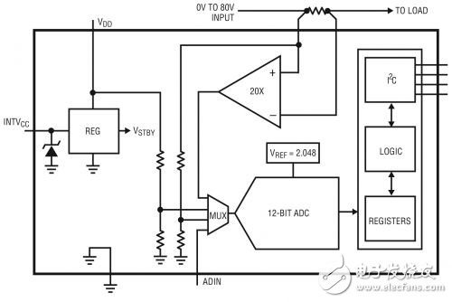  軌至軌電源監視高達 80V 或甚至更高的電壓