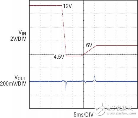 圖 5：12V 至 4.5V 冷車發動電壓瞬態