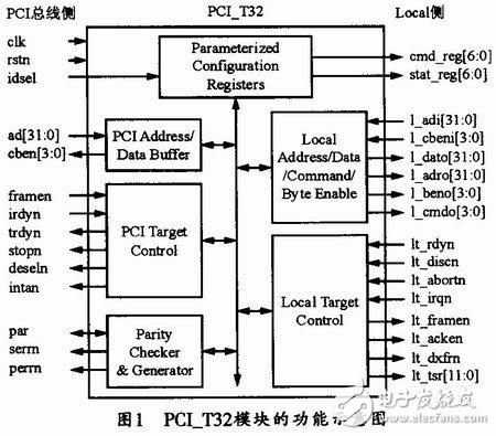 基于FPGA的PCI接口邏輯和其他用戶邏輯的集成系統設計