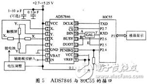  基于ADS7846的電阻式觸摸屏接口設計