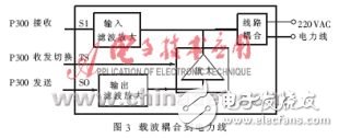  消費總線電力線接口電路的設計