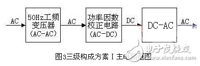 關(guān)于3種高效可靠的低成本PFC逆變器方案構(gòu)成分析