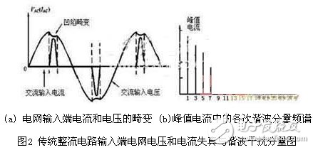 關(guān)于3種高效可靠的低成本PFC逆變器方案構(gòu)成分析