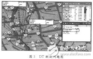  TD-SCDMA網絡中的干擾問題及其優化方案分析