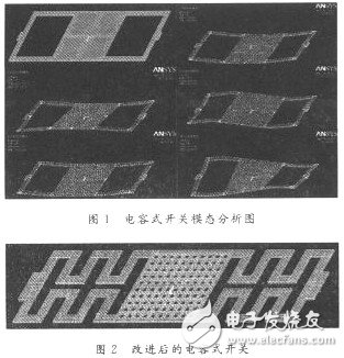  低壓驅動RF MEMS開關設計與模擬