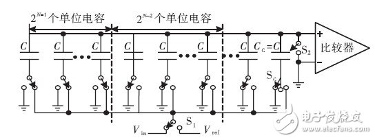 如何利用開關(guān)邏輯結(jié)構(gòu)設(shè)計(jì)一款10位精度的低功耗SAR ADC？