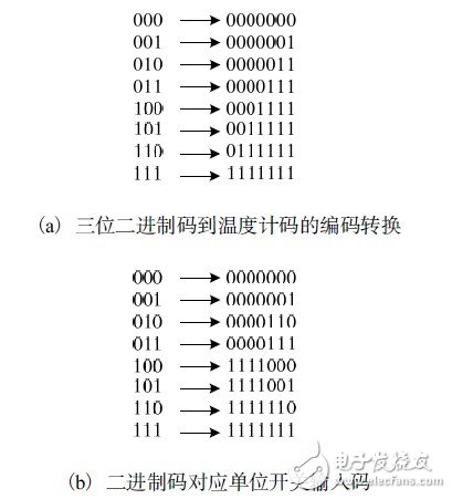 如何利用開關(guān)邏輯結(jié)構(gòu)設(shè)計(jì)一款10位精度的低功耗SAR ADC？