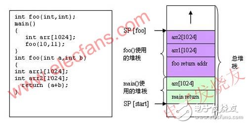 如何解決嵌入式系統(tǒng)在開發(fā)過程中遇到的軟件調試問題？