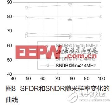  高速高精度流水線模數轉換器的設計