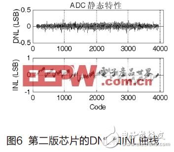  高速高精度流水線模數轉換器的設計