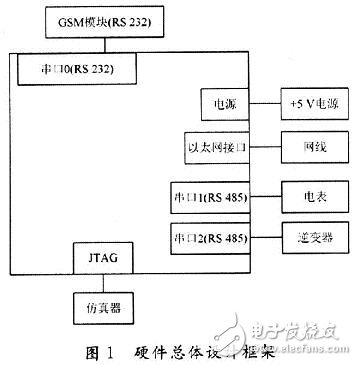  用RS485代替RS232串口通信新方法