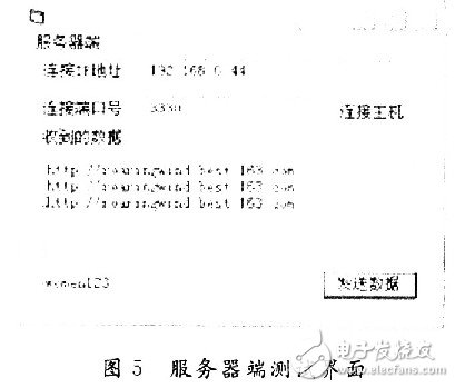 怎樣在單片機上實現TCP／IP協議棧的移植？