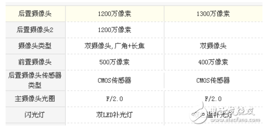 小米5s plus和小米5x區別？高性能與細節處理的對比